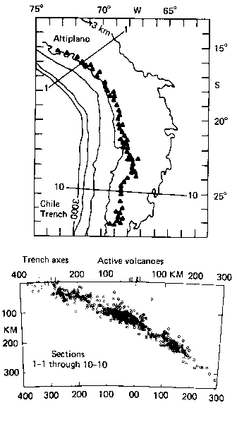 cross section across subduction zone showing depth of earthquakes