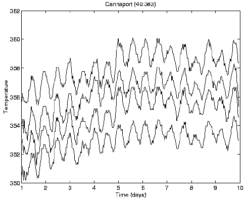 periodic phenomena definition