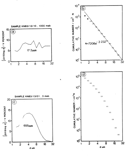 Particle Size Distribution Near and Far From
Seafloor