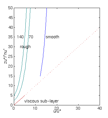 boundary layer structure