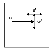 turbulent fluctuations