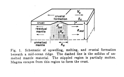 schematic of mantle circulation