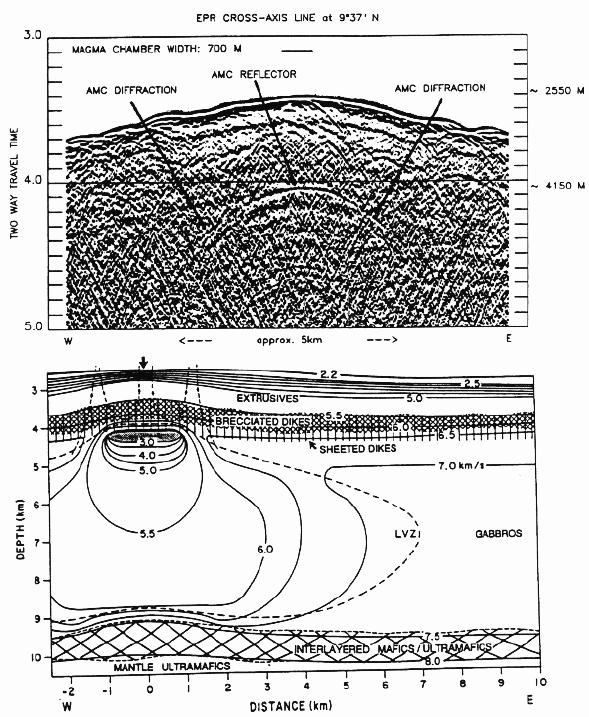 seismic image and interpretative section of crustal magma chamber