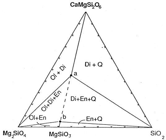 [Figure 7-1]