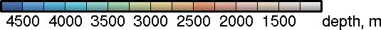 color bar