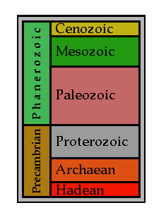 Geologic Time 2