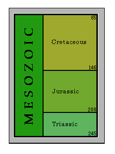 Mesozoic