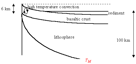 [large scale geometry]