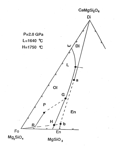 [Figure 7-2]