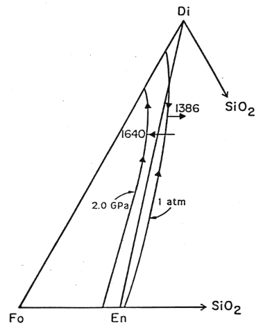 Figure 7-4