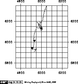 [Map of Dive Track]
