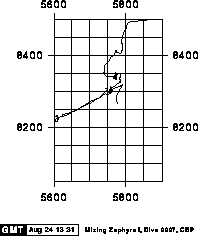 [Map of Dive Track]