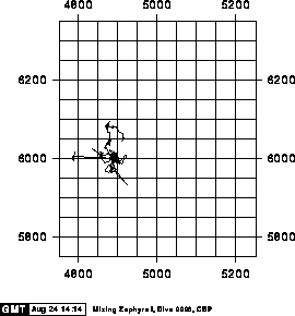 [Map of Dive Track]