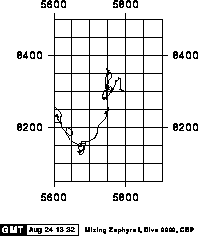 [Map of Dive Track]