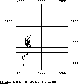 [Map of Dive Track]