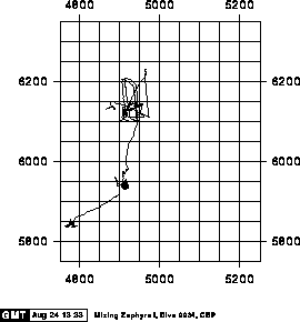 [Map of Dive Track]