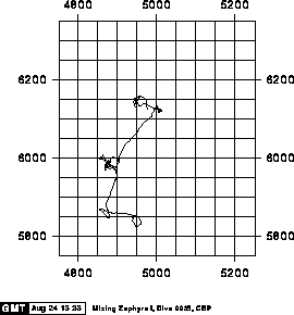 [Map of Dive Track]