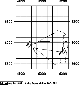 [Map of Dive Track]