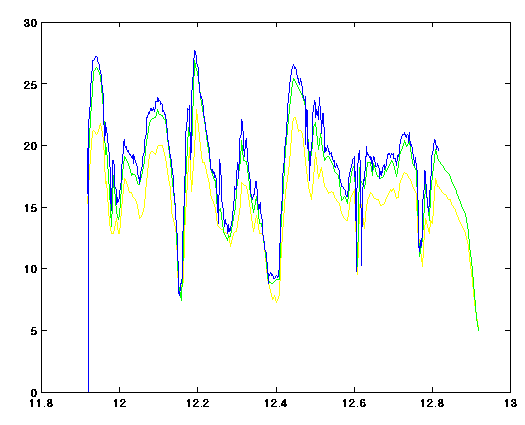 [Comparison of Altimetry from Different
Sensors]